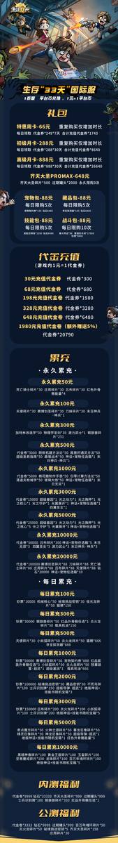 先找到游戏角色ID,确定没问题后再进行支付购买礼包!各档位礼包购买后可获得的内容