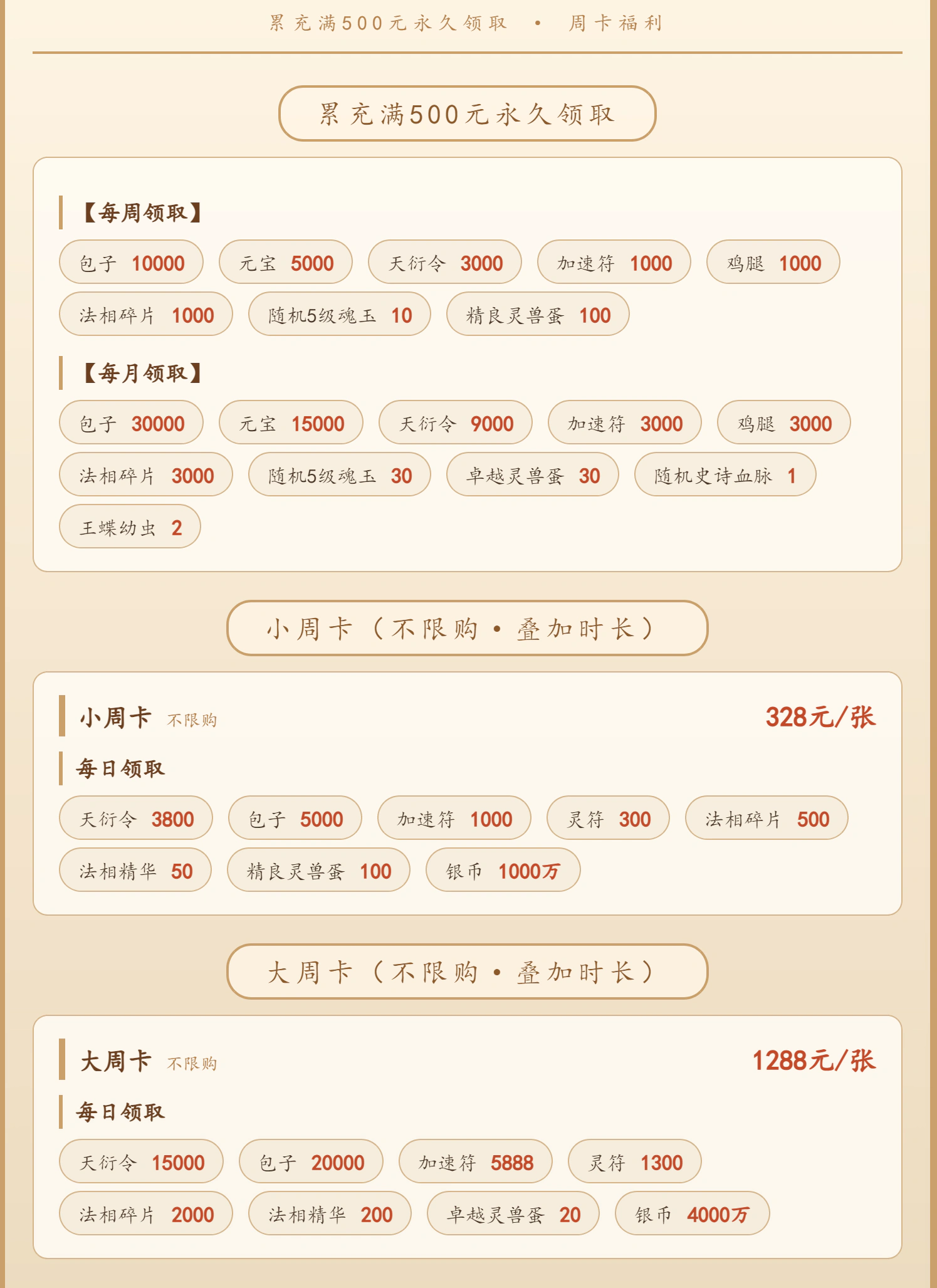 灵画师绿通版游戏详情福利 1