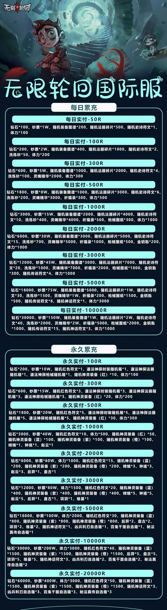 无限轮回-2.0游戏详情福利 2