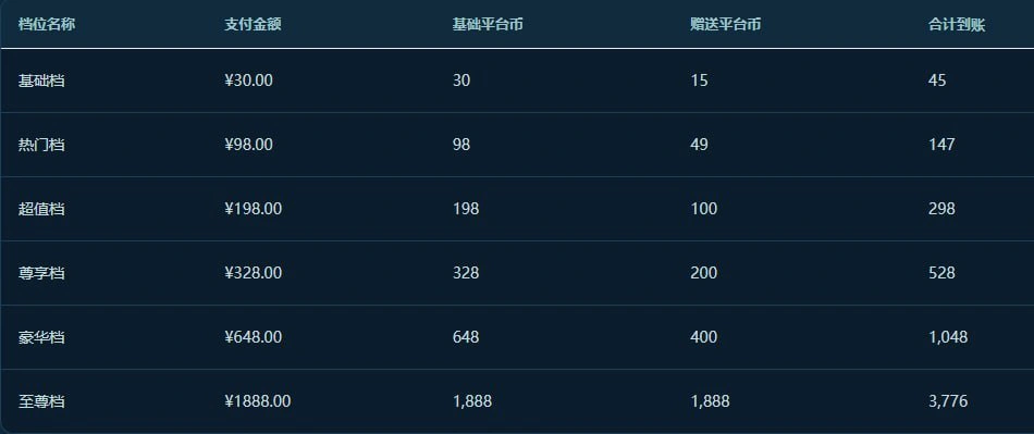 仙逆本尊游戏详情福利 1