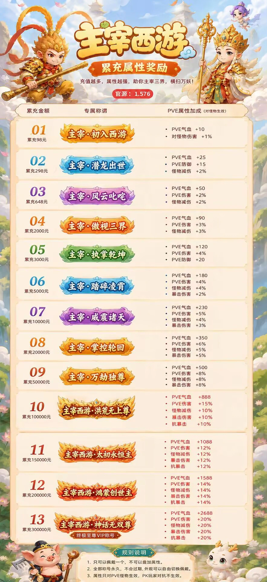 主宰西游游戏详情福利 5