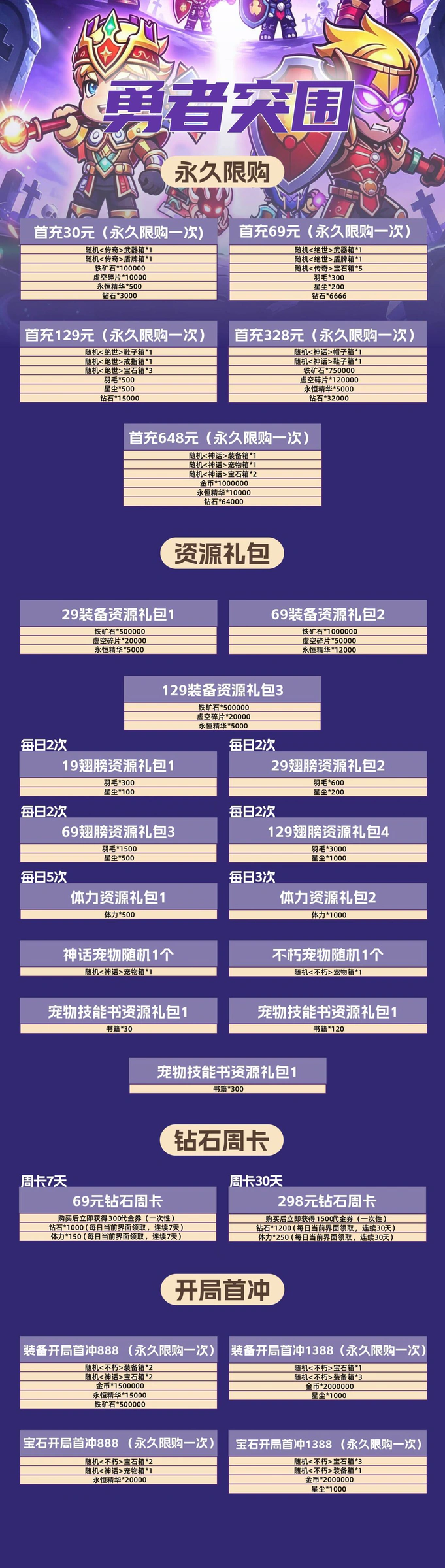 勇者突围游戏详情福利 1
