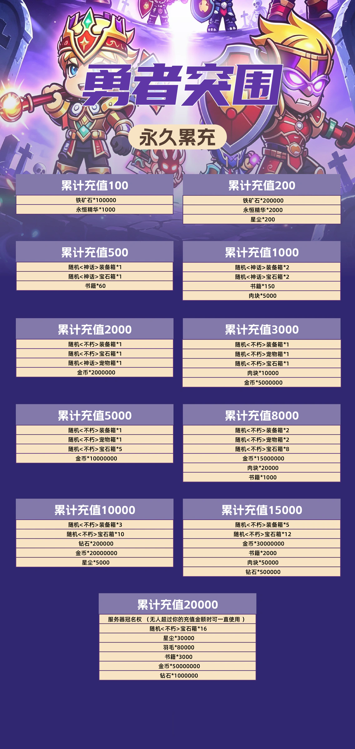 勇者突围游戏详情福利 3
