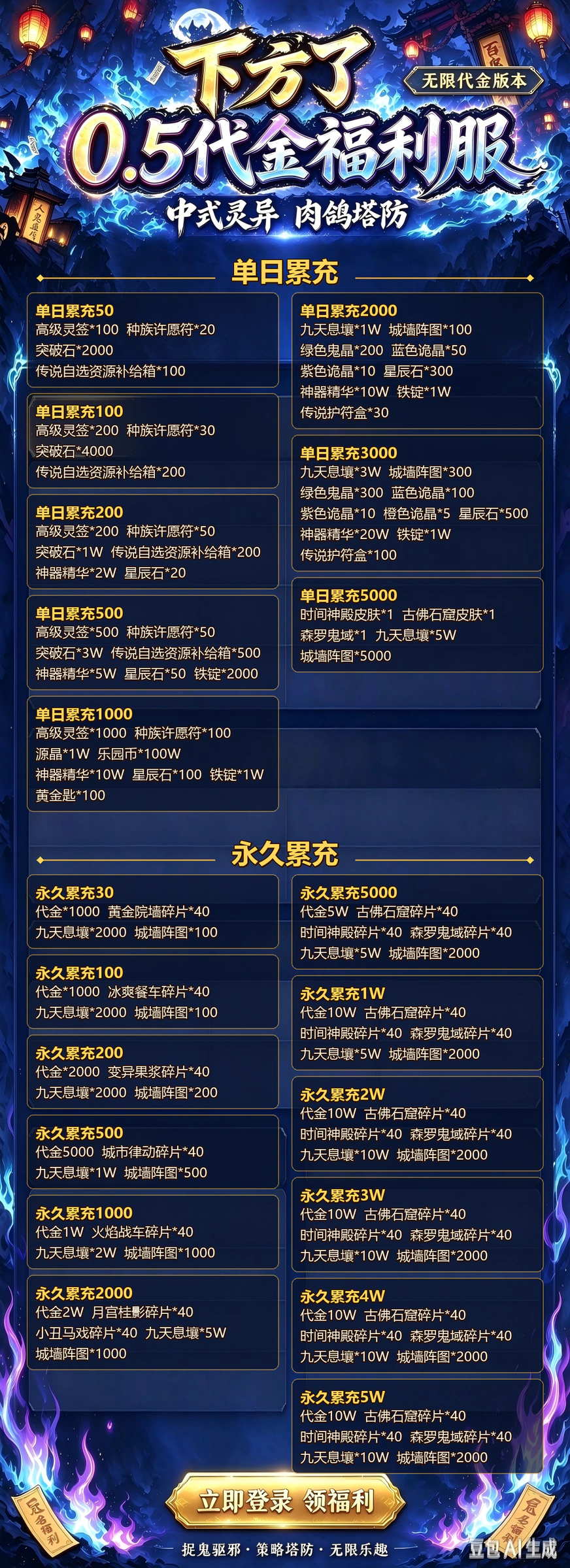 下方了游戏详情福利 1