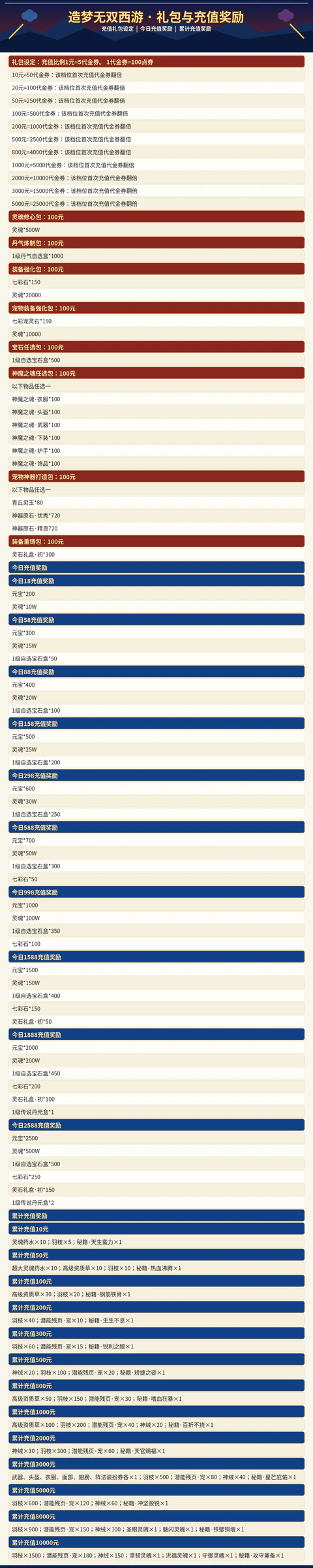 造梦无双西游游戏详情福利 1