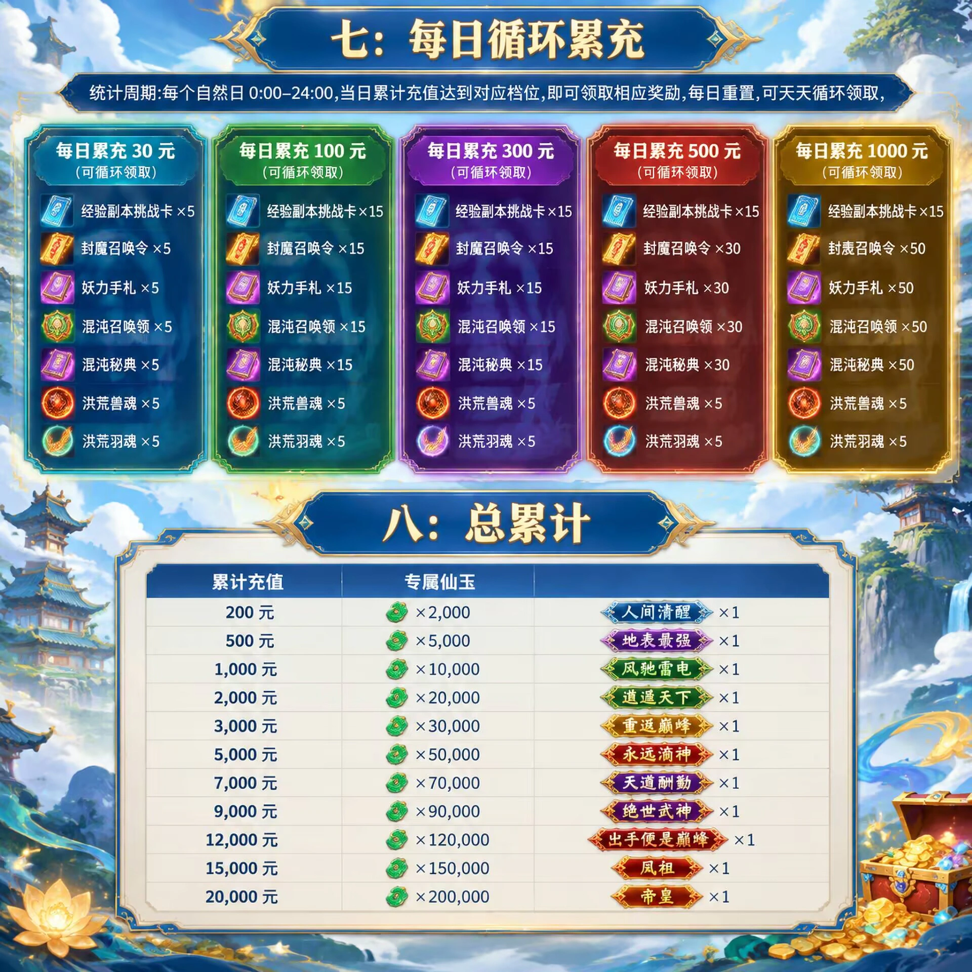 灵妖劫游戏详情福利 3